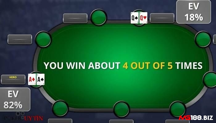 Tìm hiểu ngay cách tính Equity Poker sẽ giúp người chơi xác định mình thắng ra sao