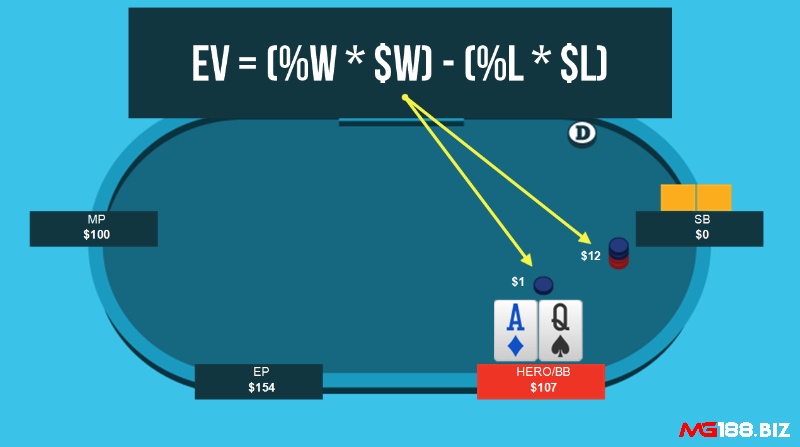 Khám phá ngay cách tính EV Poker một cách chuẩn xác nhất
