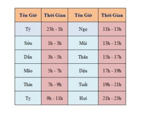 Cách xem ngày đá gà hay và chuẩn nhất cùng Mg188.biz