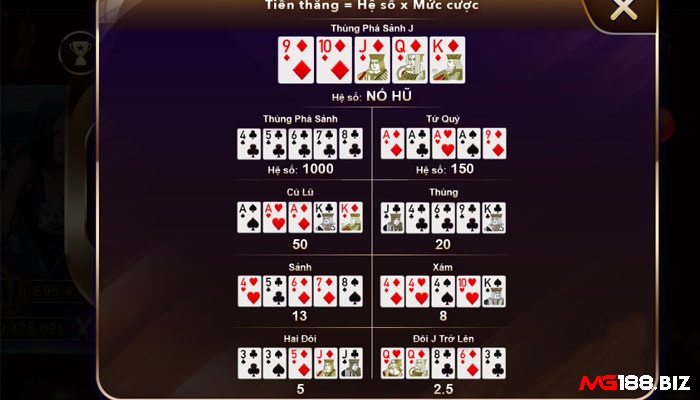 Các dạng bài thường gặp được quy định trong luật chơi Mini Poker