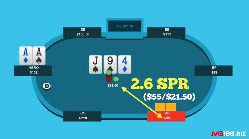 Cách thức cơ bản để tính SPR trong Poker