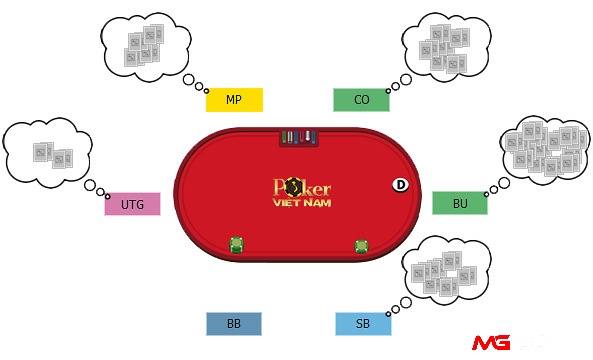 Cùng MG188 tìm hiểu chi tiết về các vị trí trong Poker nhé