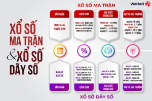 Xổ số ma trận Powerball, Mega Million - Thông tin chi tiết