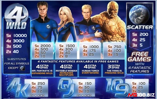 4 siêu anh hùng trong vũ trụ Marvel có khoản thanh toán cao nhất trong Fantastic Four