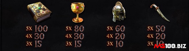 Biểu tượng 2 chiến binh có hệ số trả thưởng cao nhất trong slot, tối đa gấp 500 lần cược p2