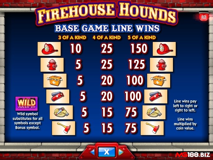 Biểu tượng game slot Firehouse Hounds 