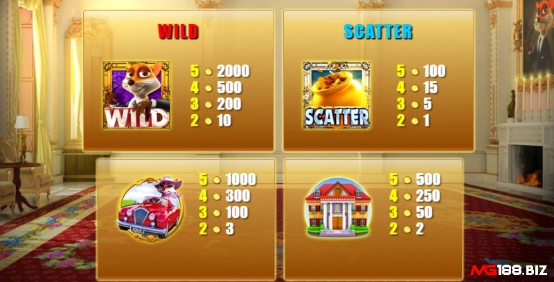 Các biểu tượng trong game slot Foxin Win