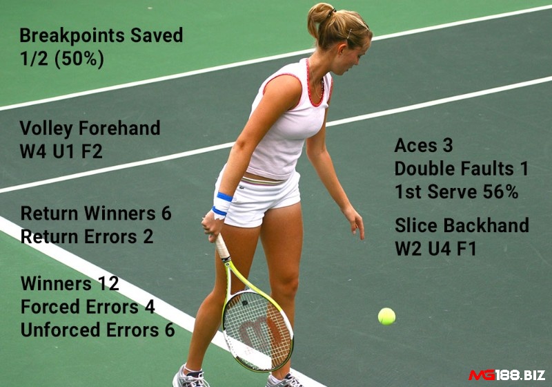 Hướng dẫn cách tính điểm quần vợt trong một trận đấu một cách đầy đủ nhất