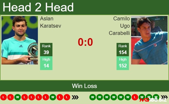 Trận đấu giữa Camilo Ugo và Aslan Karatsev là trận đầu tiên áp dụng luật Tie Break 10 điểm