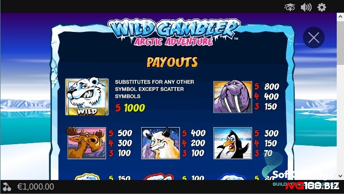 Đặc trưng trong game Wild Gambler Arctic Adventure