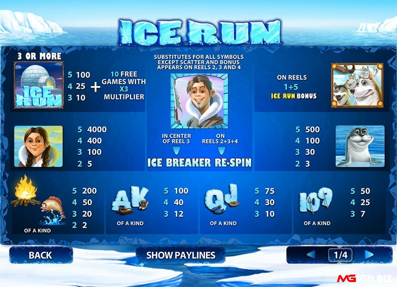 Biểu tượng cô gái có giá trị lớn nhất trong Ice Run slot