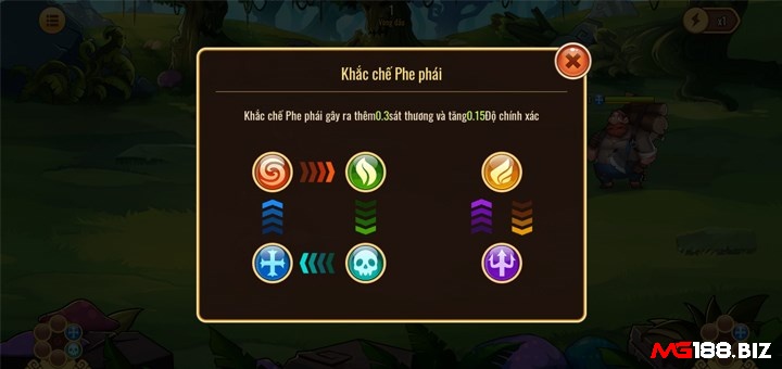 Trong game indle Heroes Người chơi cần nắm quy tắc khắc chế phe phái để có lợi thế khi chiến đấu 