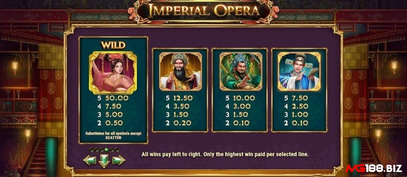 Các biểu tượng nhân vật trả thưởng cao trong Imperial Opera slot