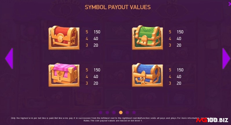 4 rương báu có giá trị cao trong Wild Bazaar slot