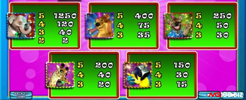 Các biểu tượng động vật sẽ góp phần tạo ra những chiến thắng lớn trong Wild Birthday Blast slot