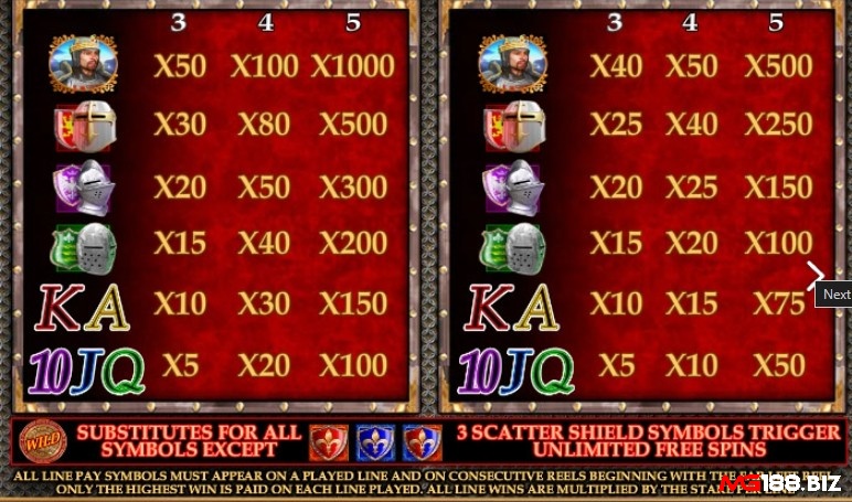 Các biểu tượng Wild Knights slot được thiết kế với mũ giáp