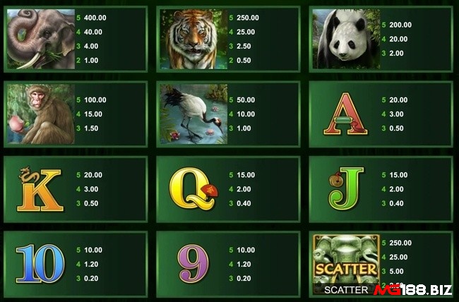 Biểu tượng động vật hoang dã có giá trị cao trong Wild Orient slot