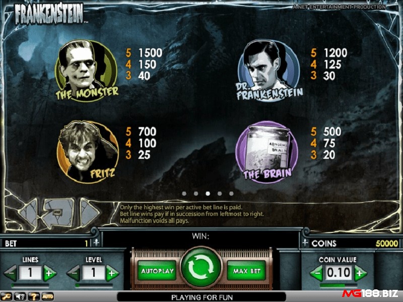 Biểu tượng quái vật có giá trị nhất trong Frankenstein slot