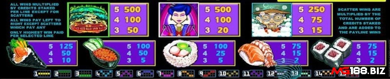 Các biểu tượng chính trong trò chơi Wasabi San slot đều liên quan đến đồ ăn Nhật Bản