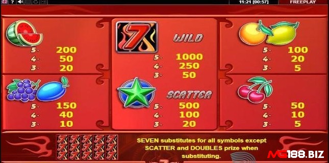 Các biểu tượng chính của Wild Sevens slot là hoa quả